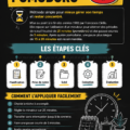Une illustration d'astuces pratiques pour la vie quotidienne.