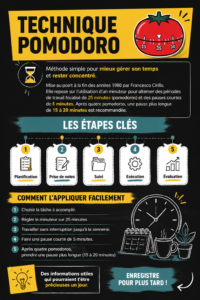 Une illustration d'astuces pratiques pour la vie quotidienne.